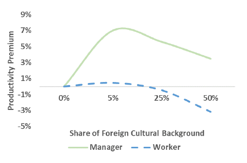 Influencia Cultura en productividad